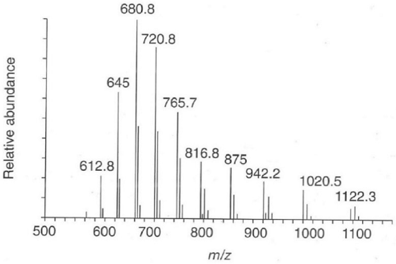 113 第1次 藥物分析與生藥學(含中藥學) 第 36 題 題目圖片