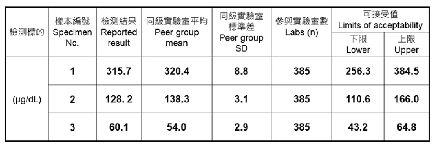 113 第1次 生物化學與臨床生化學 第 7 題 題目圖片
