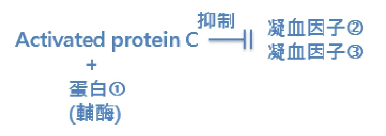 113 第1次 臨床血液學與血庫學 第 49 題 題目圖片