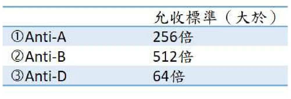 113 第1次 臨床血液學與血庫學 第 76 題 題目圖片