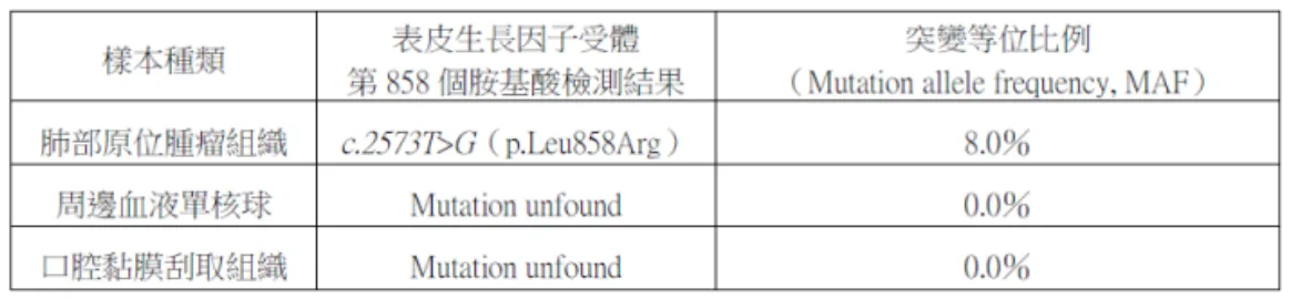 113 第1次 醫學分子檢驗學與臨床鏡檢學(包括寄生蟲學) 第 75 題 題目圖片