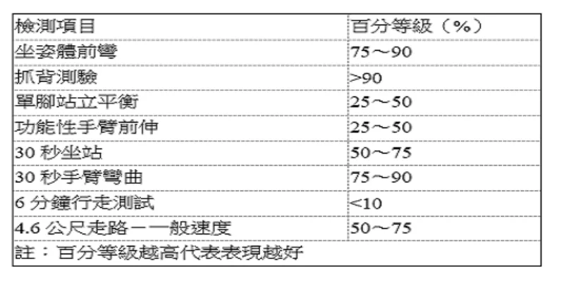 113 第1次 神經疾病物理治療學 第 80 題 題目圖片