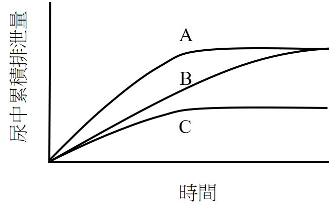 113 第1次 藥劑學與生物藥劑學 第 69 題 題目圖片