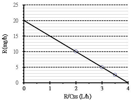 113 第1次 藥劑學與生物藥劑學 第 77 題 題目圖片