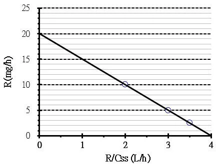 113 第1次 藥劑學與生物藥劑學 第 77 題 題目圖片