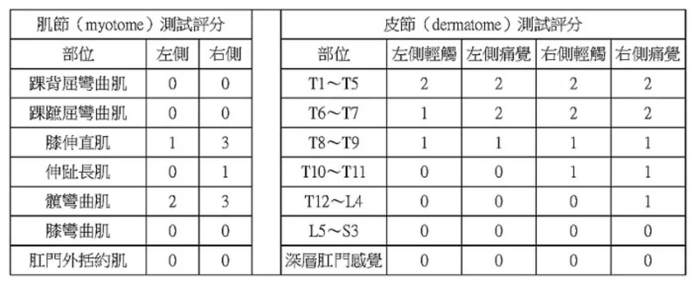 113 第1次 物理治療學概論(包括物理治療史、物理治療倫理學與物理治療行政管理學) 第 65 題 題目圖片
