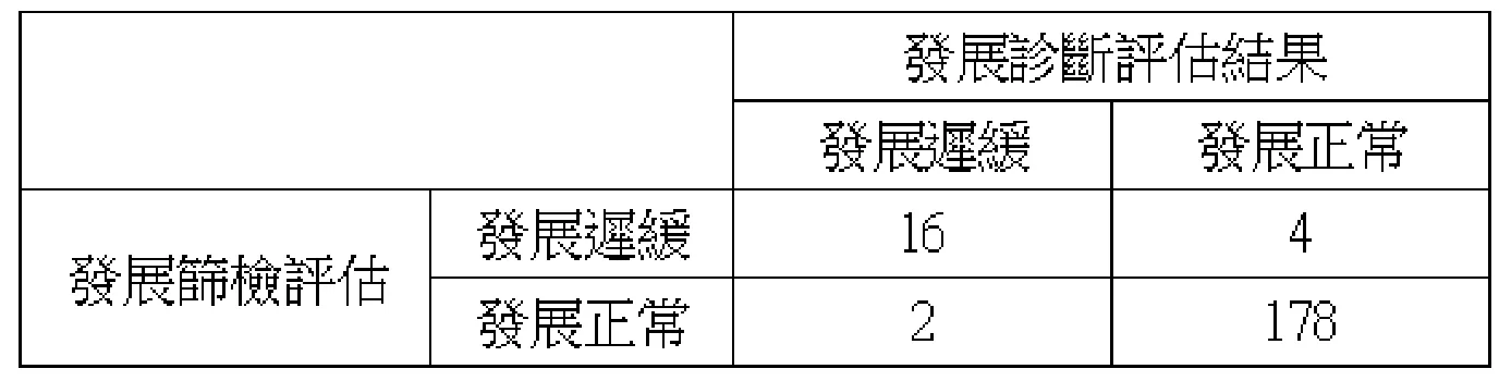 113 第2次 心肺疾病與小兒疾病物理治療學 第 45 題 題目圖片