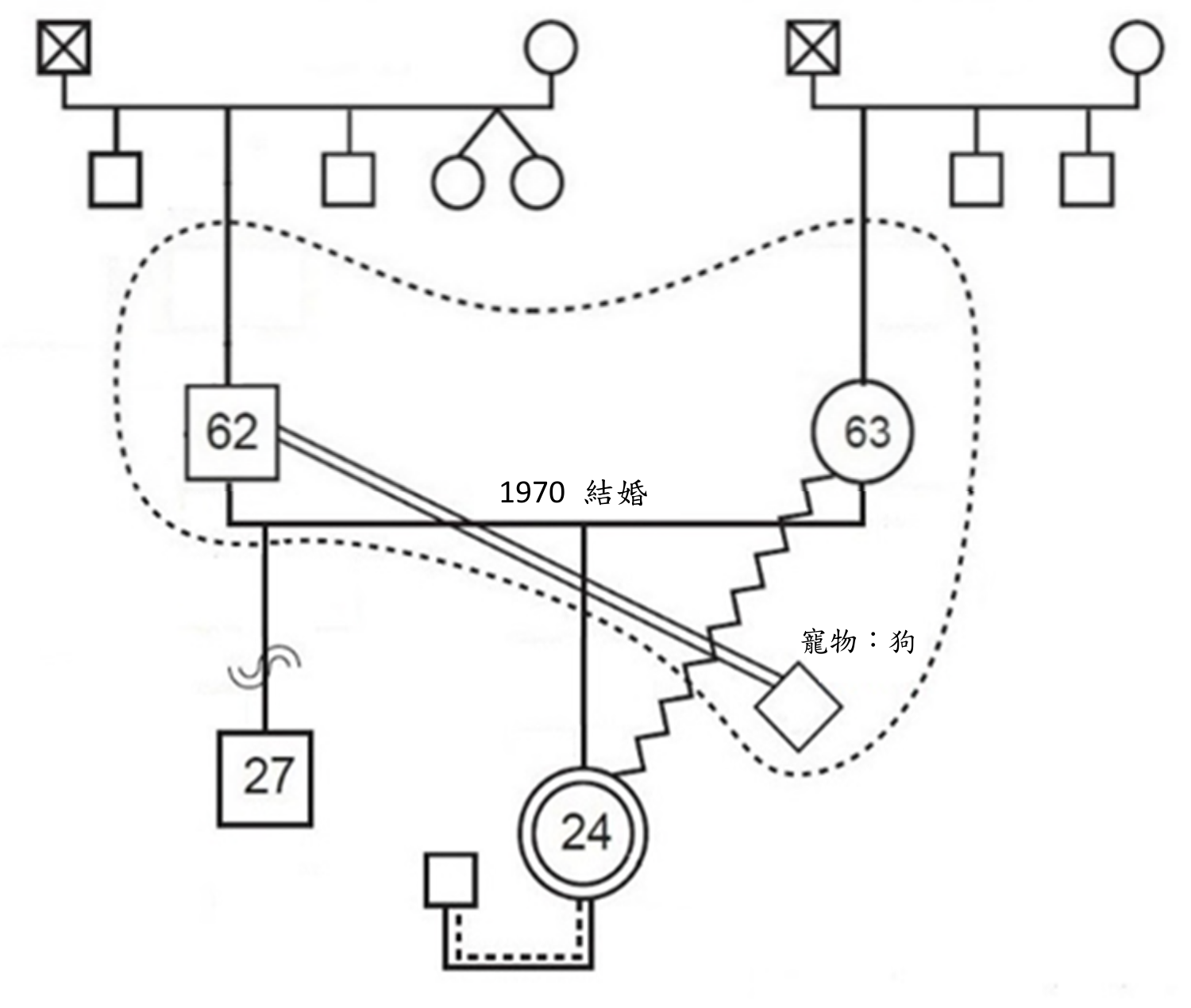 113 第2次 社會工作直接服務 第 13 題 題目圖片