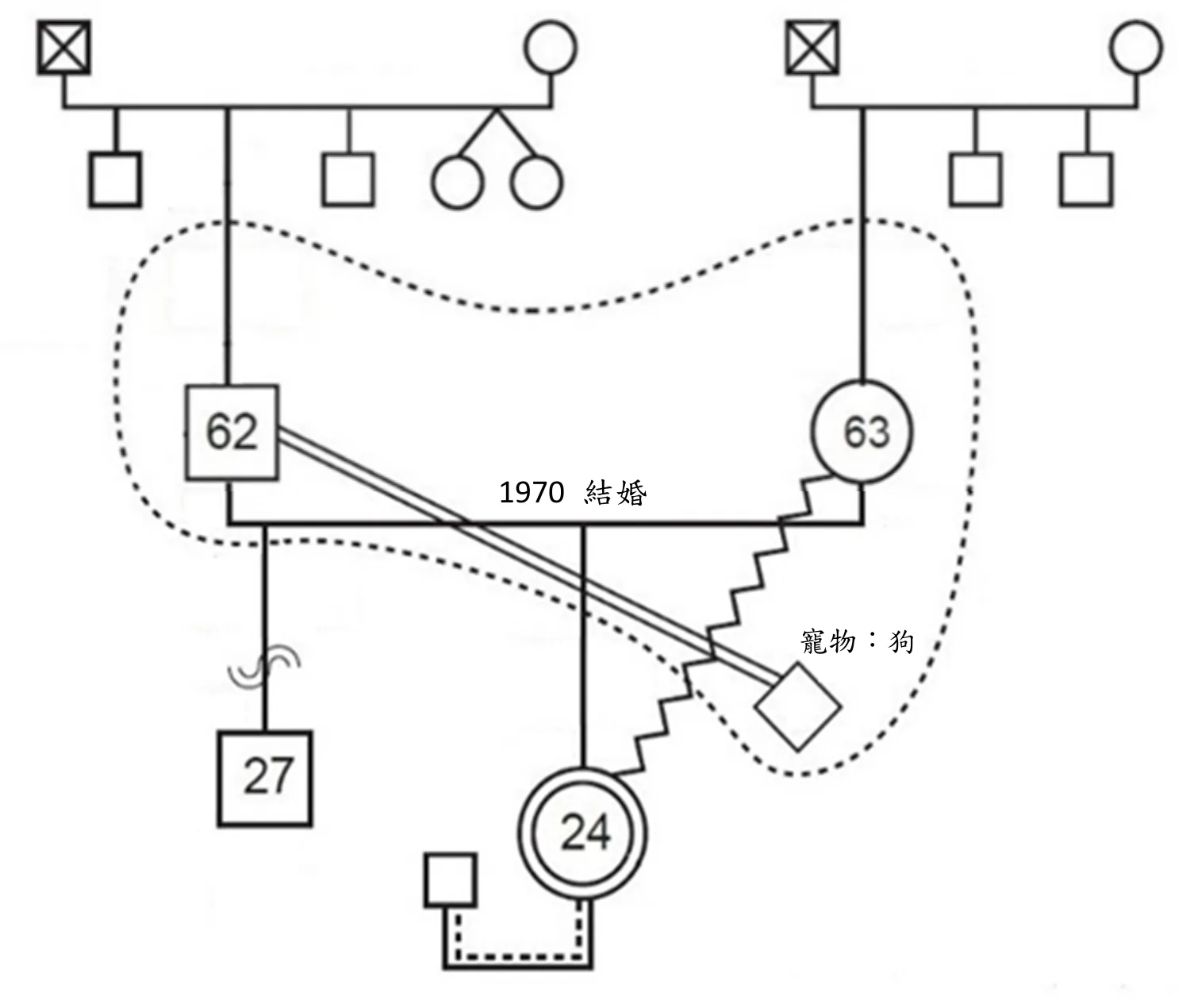 113 第2次 社會工作直接服務 第 13 題 題目圖片