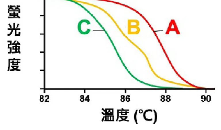 113 第2次 醫學分子檢驗學與臨床鏡檢學（包括寄生蟲學） 第 50 題 題目圖片