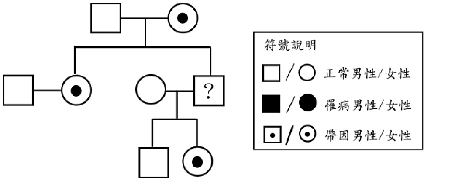 113 第2次 醫學分子檢驗學與臨床鏡檢學（包括寄生蟲學） 第 71 題 題目圖片