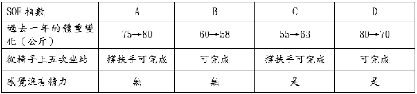 113 第2次 神經疾病物理治療學 第 77 題 題目圖片