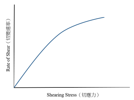 113 第2次 藥劑學與生物藥劑學 第 13 題 題目圖片