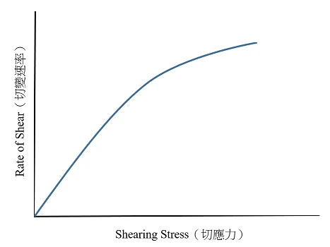113 第2次 藥劑學與生物藥劑學 第 13 題 題目圖片