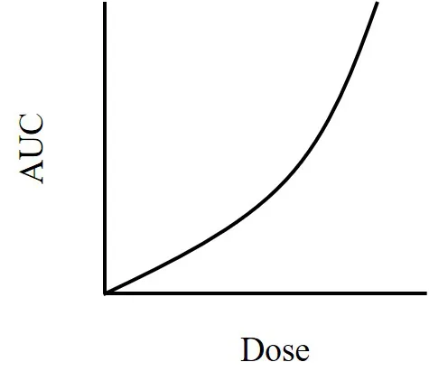 113 第2次 藥劑學與生物藥劑學 第 67 題 題目圖片