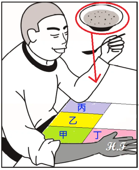 113 第2次 物理治療技術學（包括電療學、熱療學、操作治療學與輔具學） 第 79 題 題目圖片