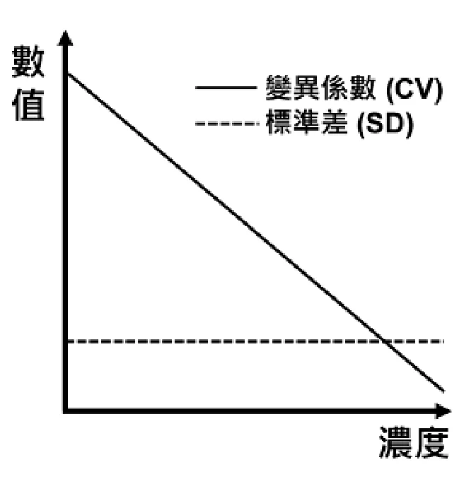 114 第1次 生物化學與臨床生化學 第 6 題 選項 A 圖片