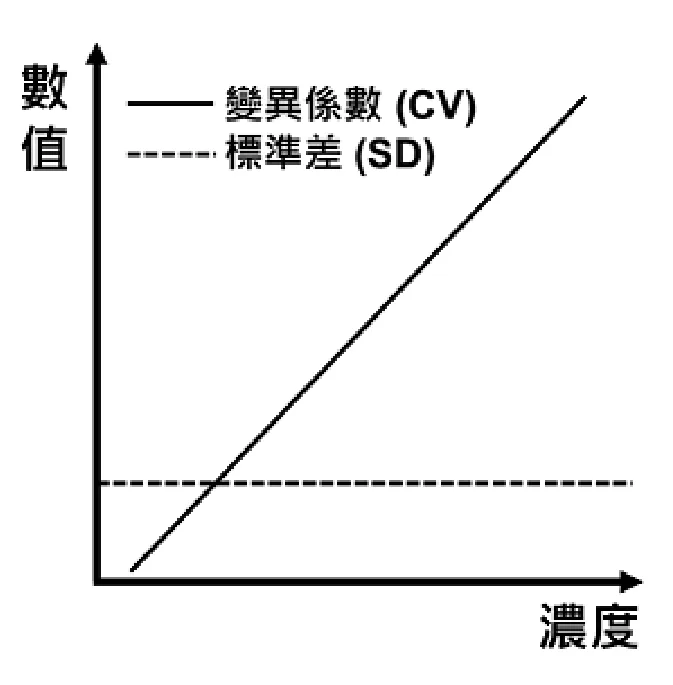 114 第1次 生物化學與臨床生化學 第 6 題 選項 B 圖片