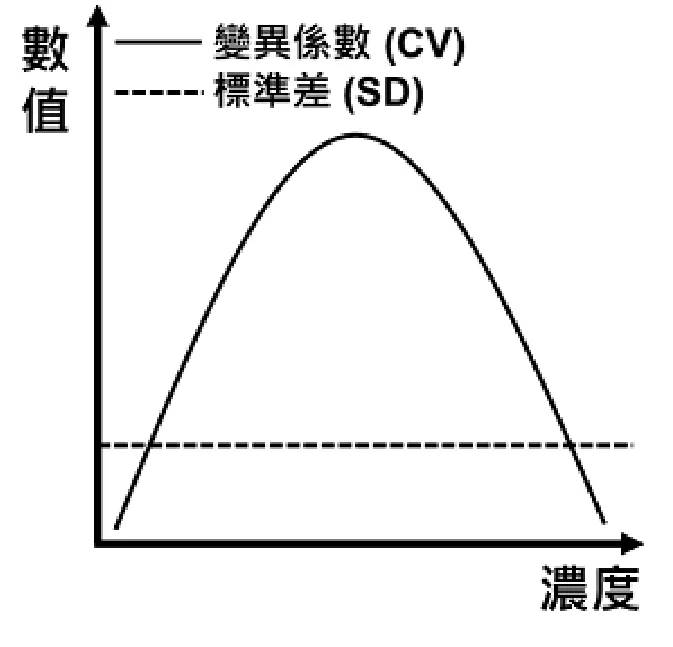 114 第1次 生物化學與臨床生化學 第 6 題 選項 C 圖片