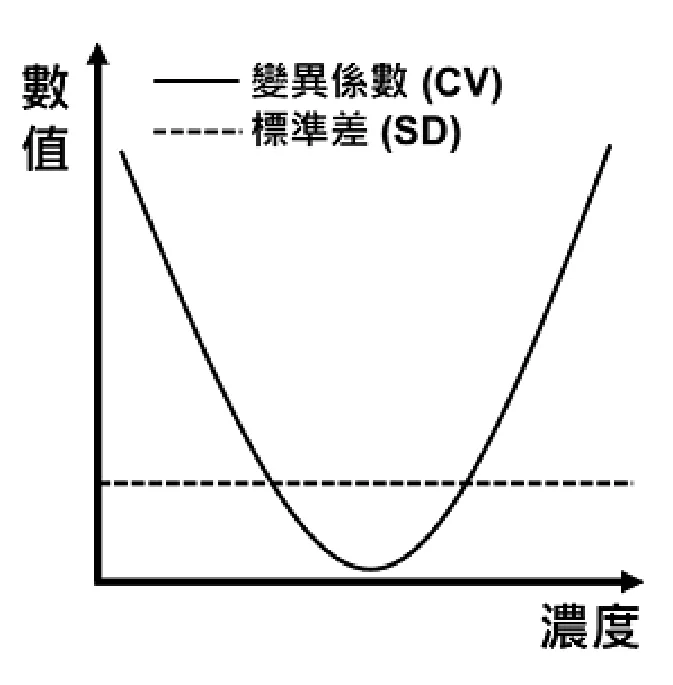114 第1次 生物化學與臨床生化學 第 6 題 選項 D 圖片