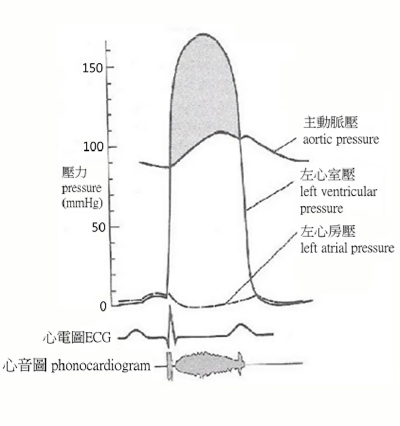 114 第1次 心肺疾病與小兒疾病物理治療學 第 20 題 題目圖片