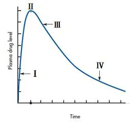 114 第1次 藥劑學與生物藥劑學 第 63 題 題目圖片