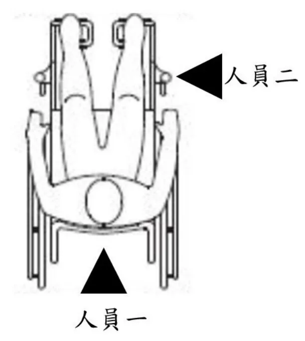 114 第1次 物理治療技術學（包括電療學、熱療學、操作治療學與輔具學） 第 48 題 選項 A 圖片