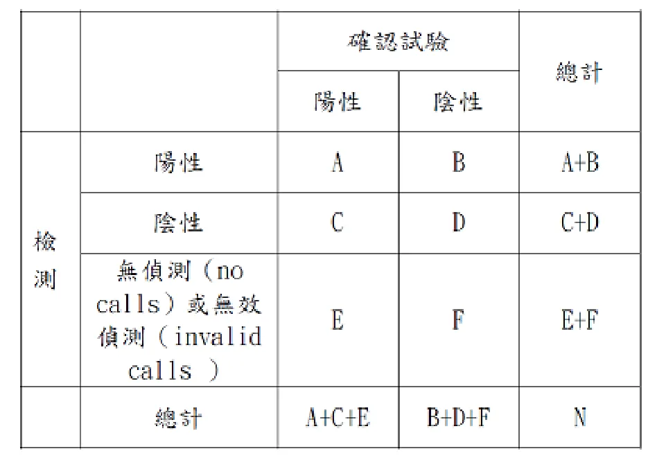 114 第2次 醫學分子檢驗學與臨床鏡檢學（包括寄生蟲學） 第 65 題 題目圖片