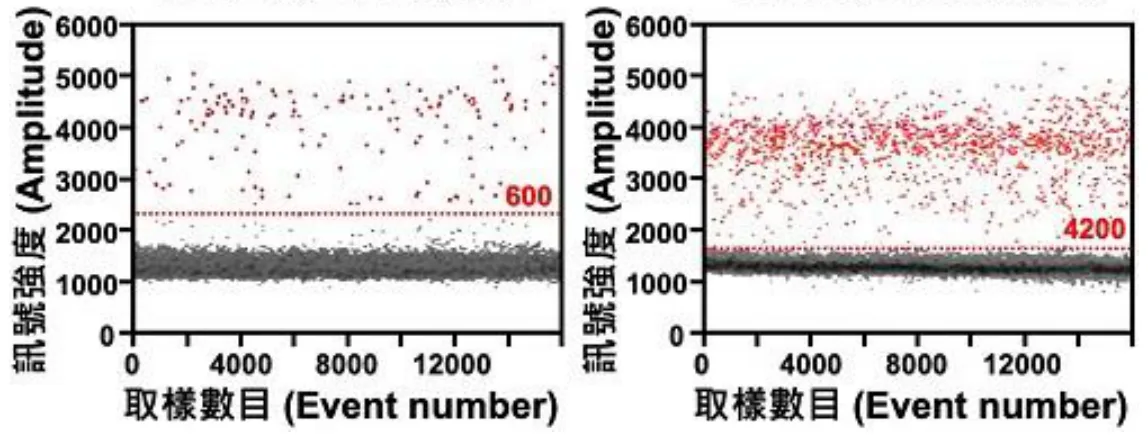 114 第2次 醫學分子檢驗學與臨床鏡檢學（包括寄生蟲學） 第 73 題 題目圖片