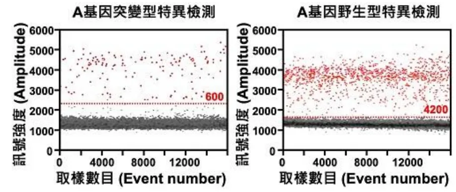 114 第2次 醫學分子檢驗學與臨床鏡檢學(包括寄生蟲學) 第 73 題 題目圖片