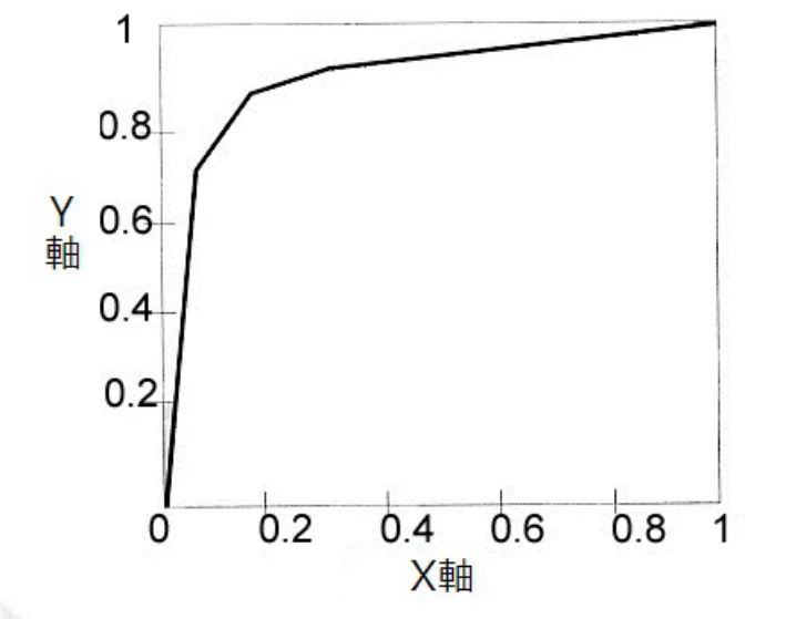 114 第2次 物理治療學概論(包括物理治療史、物理治療倫理學與物理治療行政管理學) 第 58 題 題目圖片