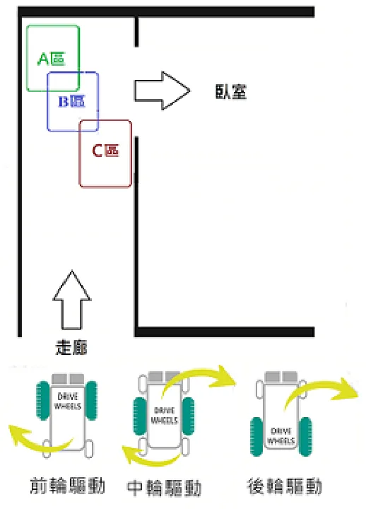 114 第2次 物理治療技術學（包括電療學、熱療學、操作治療學與輔具學） 第 73 題 題目圖片