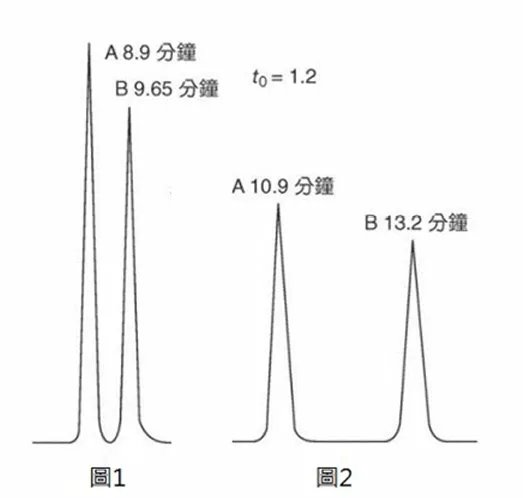 115 第1次 藥物分析與生藥學(含中藥學) 第 35 題 題目圖片