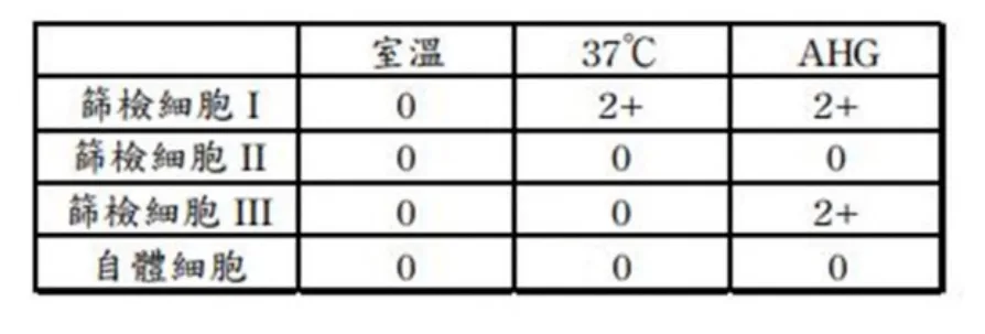 115 第1次 臨床血液學與血庫學 第 64 題 題目圖片