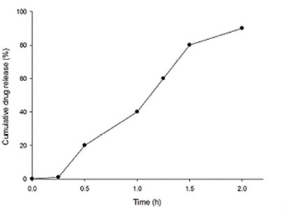 115 第1次 藥劑學與生物藥劑學 第 46 題 選項 C 圖片