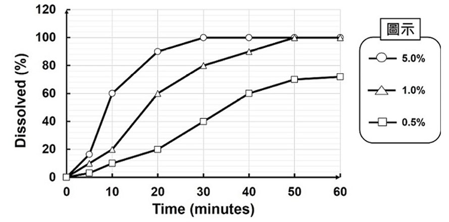 115 第1次 藥劑學與生物藥劑學 第 66 題 題目圖片