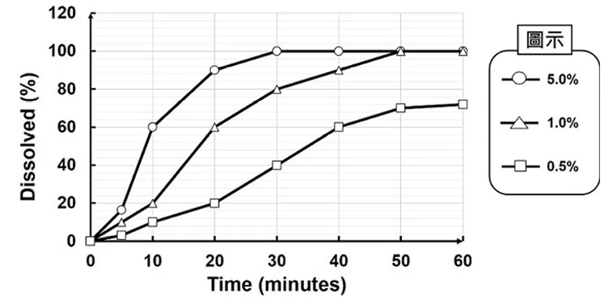 115 第1次 藥劑學與生物藥劑學 第 66 題 題目圖片