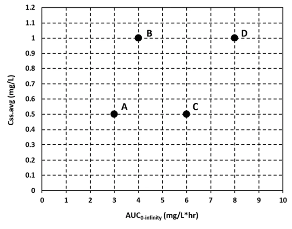 115 第2次 藥劑學與生物藥劑學 第 49 題 題目圖片