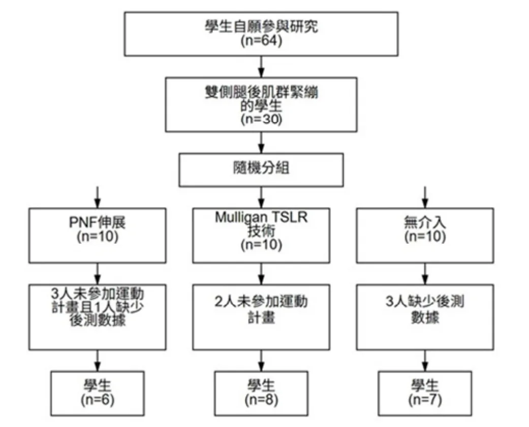 115 第2次 物理治療學概論（包括物理治療史、物理治療倫理學與物理治療行政管理學） 第 55 題 題目圖片