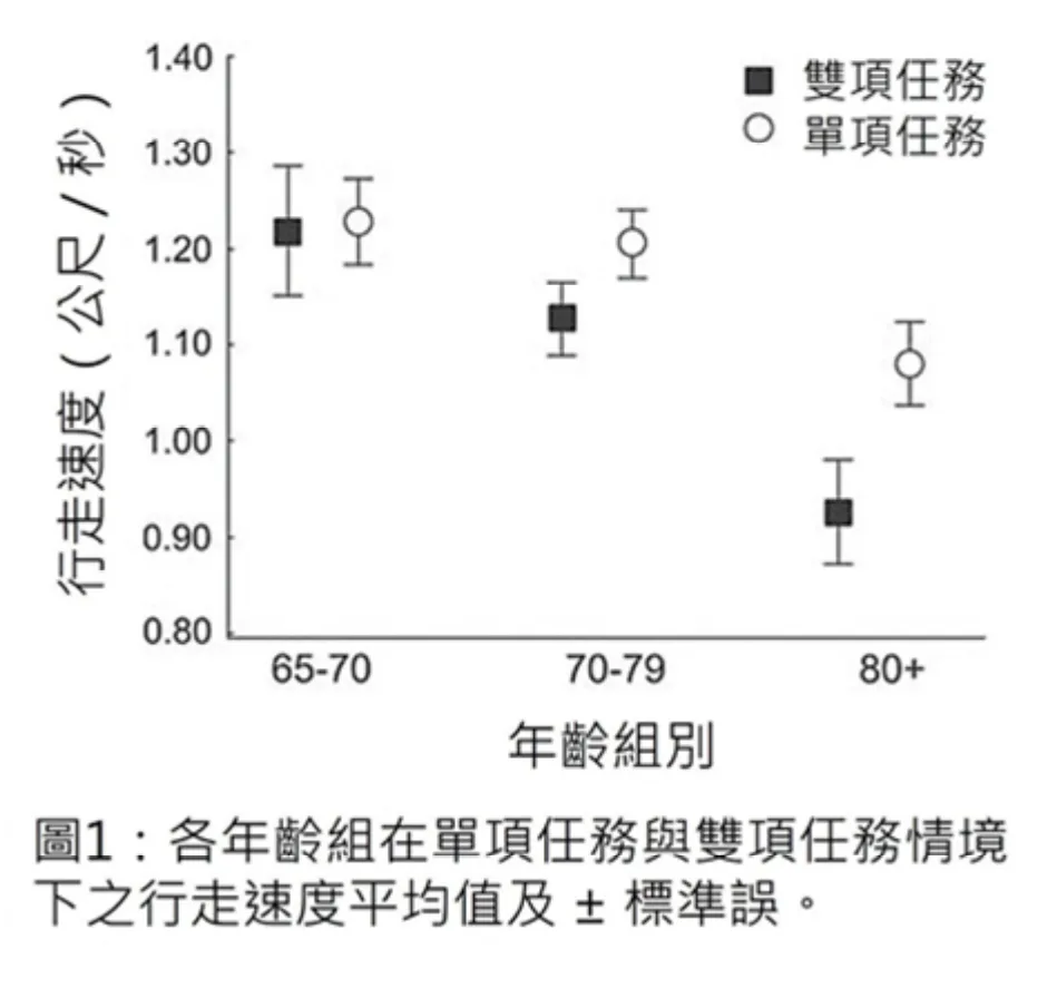 115 第2次 物理治療學概論（包括物理治療史、物理治療倫理學與物理治療行政管理學） 第 63 題 題目圖片